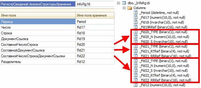 Структура полей (колонок) в таблице базы данных