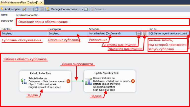 Sql план обслуживания